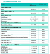 注意变动!CAIE考试局发布A-Level科目考纲新调整