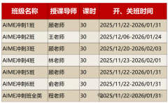 上海AIME数学邀请赛培训机构哪家强? 附犀牛金牌教师名单