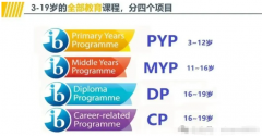 IBDP课程从几岁开始学比较好?