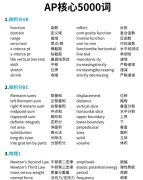 国际课程学科AP核心词汇:AP化学、AP经济学、AP微积分、AP心理学