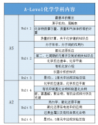2025年A-level化学考试的主要内容是什么？