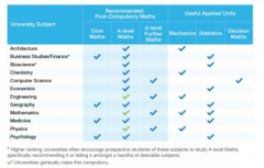 Alevel数学各单元该如何组合?