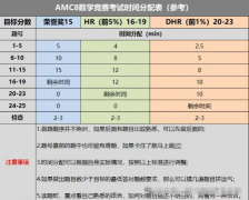 AMC8竞赛怎么准备?详解备考时间规划和答题策略