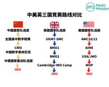 冲刺牛剑！BMO英国数学竞赛11月17日开考