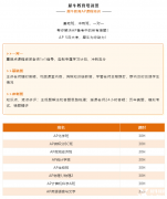 AP统计学考试大纲汇总，AP统计学重难点有哪些？