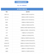 AP物理四门课如何选？AP物理学什么内容？