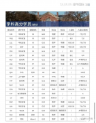AP物理C-力学考前知识点全面梳理！​上海AP培训班推荐