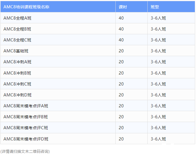 AMC8数学竞赛的含金量怎么样?多少分可以得奖呢？