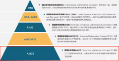 AMC8竞赛考哪些知识点呢？AMC8竞赛培训课程推荐！