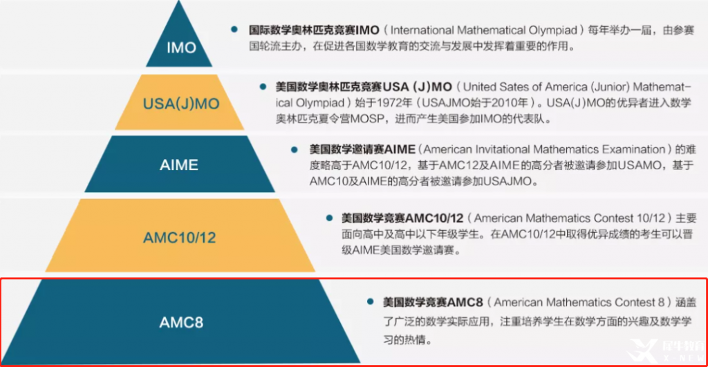 AMC8竞赛