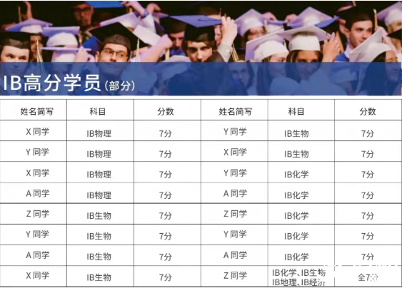 IB国际课程适合哪类阩?犀牛IB课程辅导班