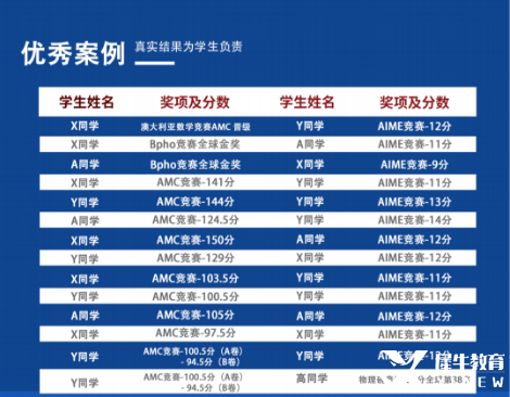 北京AMC8竞赛辅导哪家好？有没有推荐的AMC8竞赛培训班？