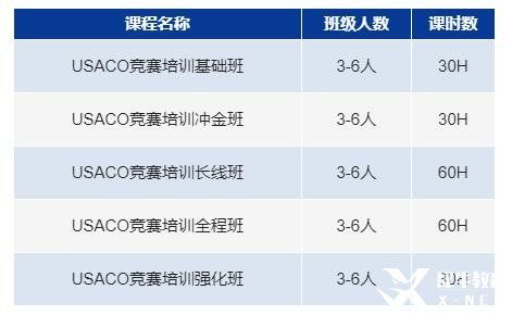 usaco竞赛的级别分类是怎样的？usaco竞赛冲金班报名中！