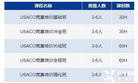 USACO计算机竞赛详解，计算机业四大神校申请必备