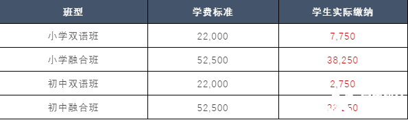 内推：燎原双语2023春季小初插班申请启动