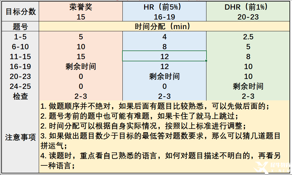 AMC8数学竞赛怎么备考？备考经验分享！