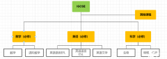 IGCSE备考教材电子书完整版，犀牛IG辅导培训课程火热报名中~