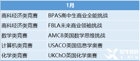 2023年国际竞赛时间表出炉！这些竞赛值得一试！