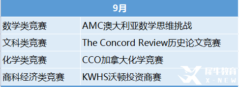 2023年国际竞赛时间表出炉！这些竞赛值得一试！