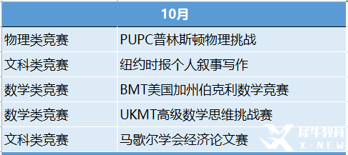 2023年国际竞赛时间表出炉！这些竞赛值得一试！