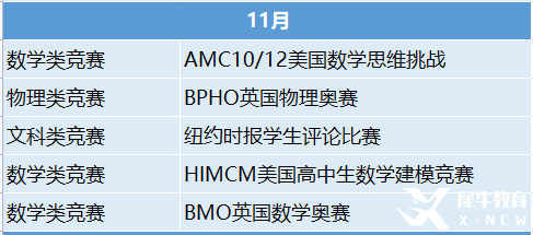 2023年国际竞赛时间表出炉！这些竞赛值得一试！