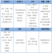 加拿大滑铁卢牛顿物理竞赛SIN竞赛含金量|考试时间