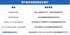 盘点2023年高含金量国际物理竞赛，附犀牛物理竞赛寒假培训班详细介绍~