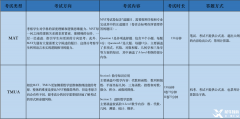 一文解析！牛津MAT vs 剑桥TMUA哪个更适合你？