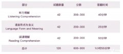 小托福考试要考什么？如何备考？小托福考试词汇领取中~