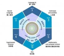 Pre-IB课程学什么内容？Pre-IB有没有培训课程推荐？