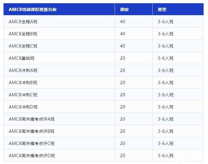AMC8竞赛公式/定理/方法汇总，PDF版可打印!