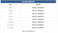IB生物改革后新变化!犀牛IB生物同步辅导培训课程报名中!