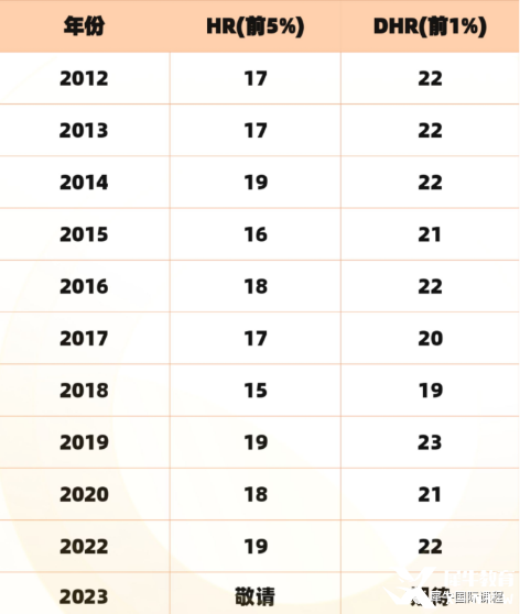 AMC8竞赛分数线是多少？2023年AMC8考多少分能拿奖？