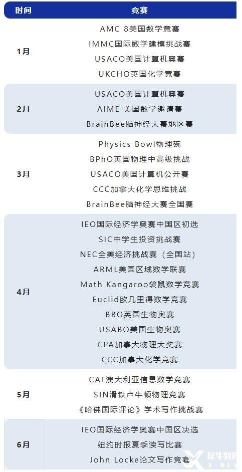2023年上半年高质量国际竞赛汇总，建议收藏！