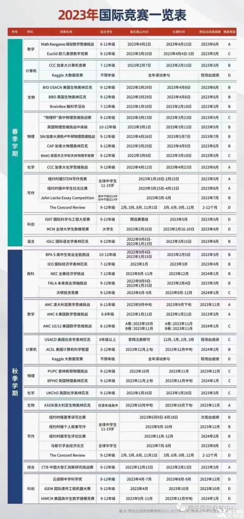 2023年国际竞赛一览表