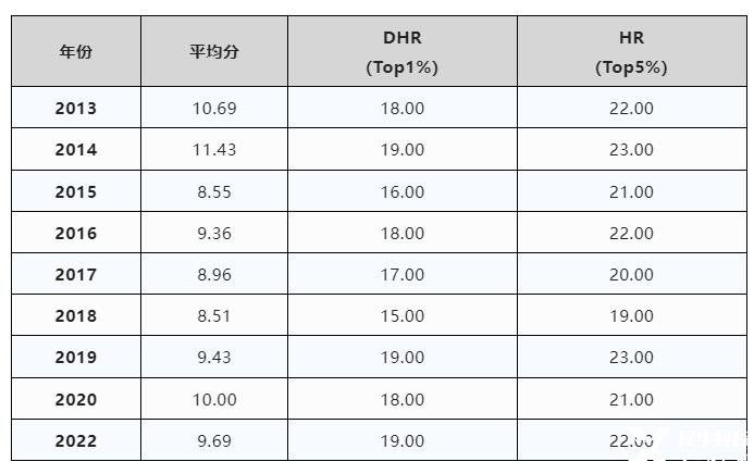 AMC8竞赛考前必备公式定理，今年AMC8多少分能拿奖？