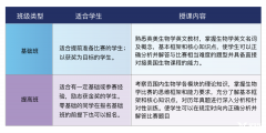 美国USABO生物竞赛参赛了理由及竞赛辅导课程推荐！