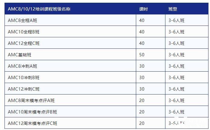 AMC10什么时间开始准备？AMC10竞赛考察知识点有哪些？