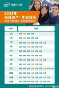 托福考试流程详解，考试需要注意什么呢？