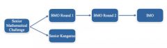 BMO竞赛报名时间&方式&难度&分数线介绍！