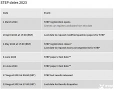 牛剑G5笔试冲刺班哪里有？2023年STEP报考时间是什么时候？