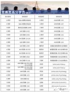 目标藤校/G5，7-12年级可以打哪些竞赛，竞赛规划来啦！