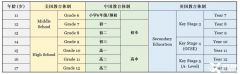 IGCSE共有多少个科目，热门科目选课建议及A*率分析！