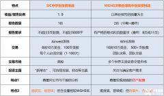 沃顿商赛和SIC商赛对比分析！犀牛教育沃顿商赛精品班报名中！