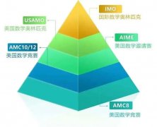 上海AMC10培训机构哪家好？犀牛AMC10培训冲刺课程来袭！