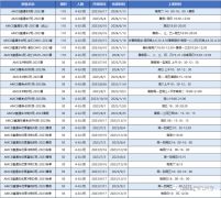 AMC8相当于国内数学什么水平呢？上海AMC8暑期冲刺课程介绍！