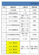 沃顿商赛交易规则是什么？含金量及辅导课程介绍！