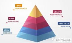 AMC8/澳洲AMC/袋鼠数学竞赛，不同学生到底应该咋选！杭州国际竞赛培训课程推荐