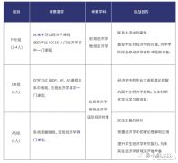 犀牛正式成为NEC经济挑战赛官方合作伙伴！报名享优惠！