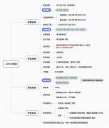 AMC8竞赛难度解析！AMC8竞赛最新课程表分享！